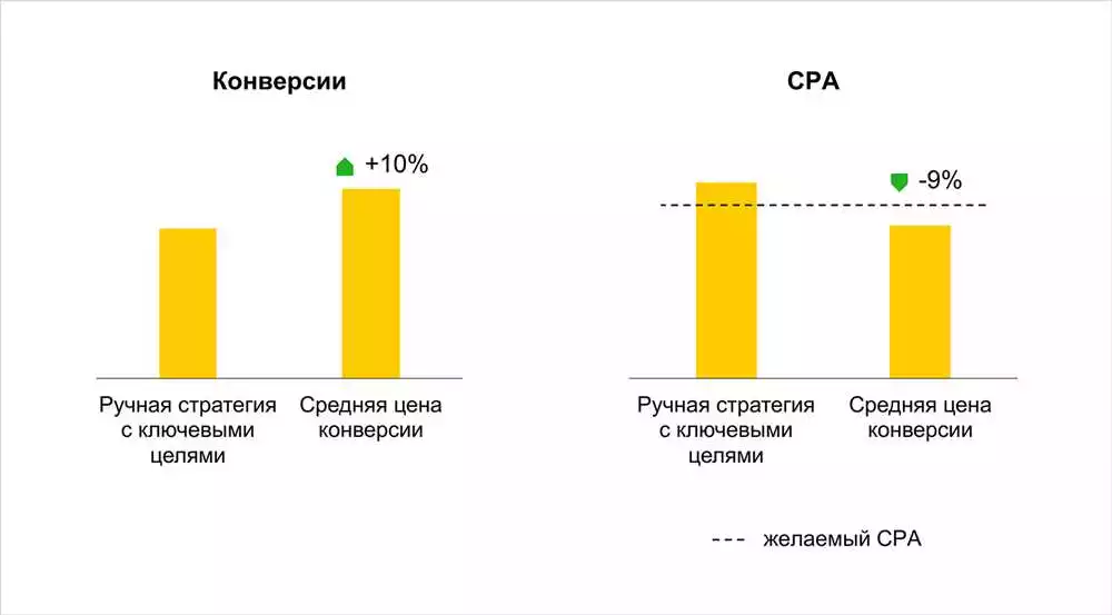 Эффективные стратегии оптимизации видеорекламы в Яндексе