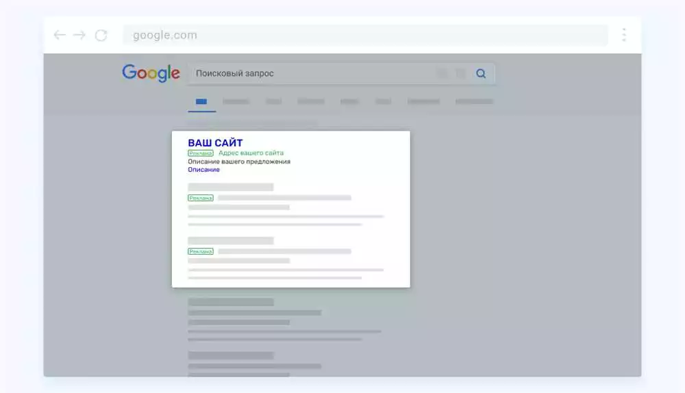 Контекстная реклама в Google